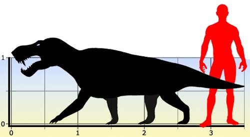 динозавр іноземців